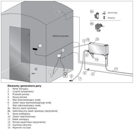 instalacja generatora pary w łaźnie parowej