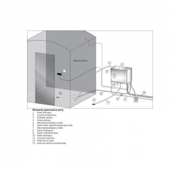 generator pary, harvia, HGP22, sterownik, zawór, pompa aromatyczna